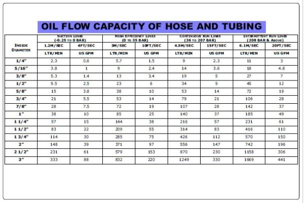 hose-and-fittings-alcaro-hydraulics-hydraulics-pneumatics-light